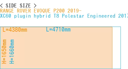 #RANGE ROVER EVOQUE P200 2019- + XC60 plugin hybrid T8 Polestar Engineered 2017-
